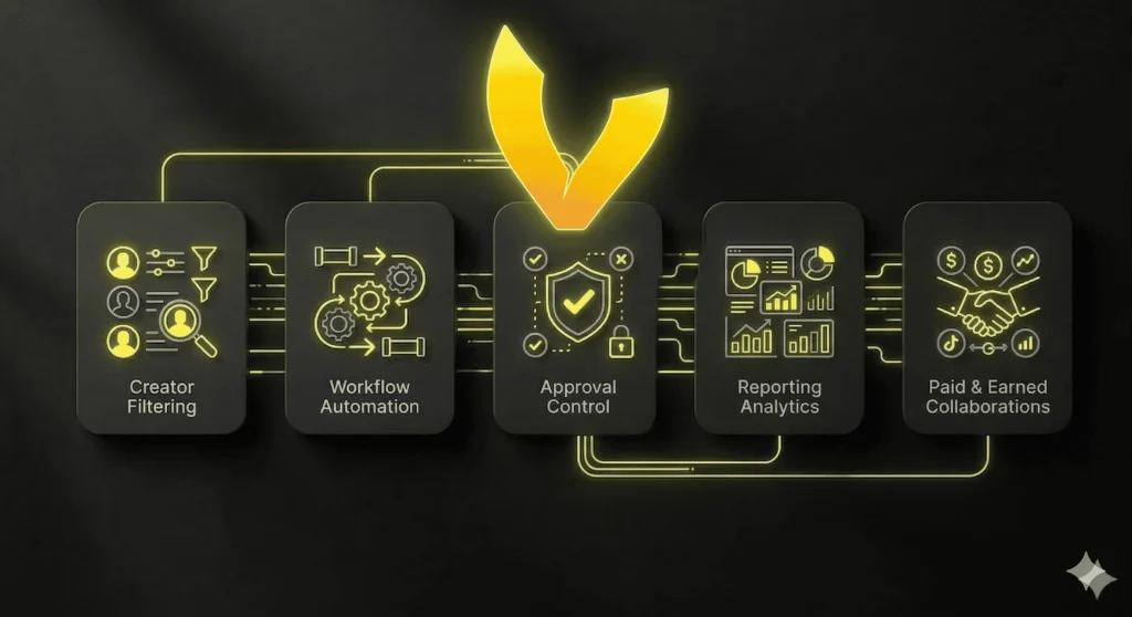 Software de influencer marketing para agencias: automatiza sin perder el control
